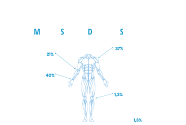 MusculoSkeletal Disorders Facts