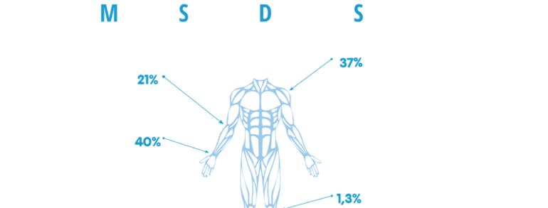 MusculoSkeletal Disorders Facts